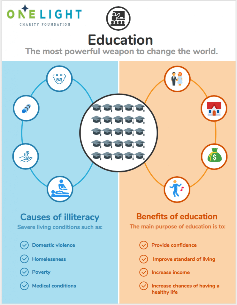 Benefits of Education