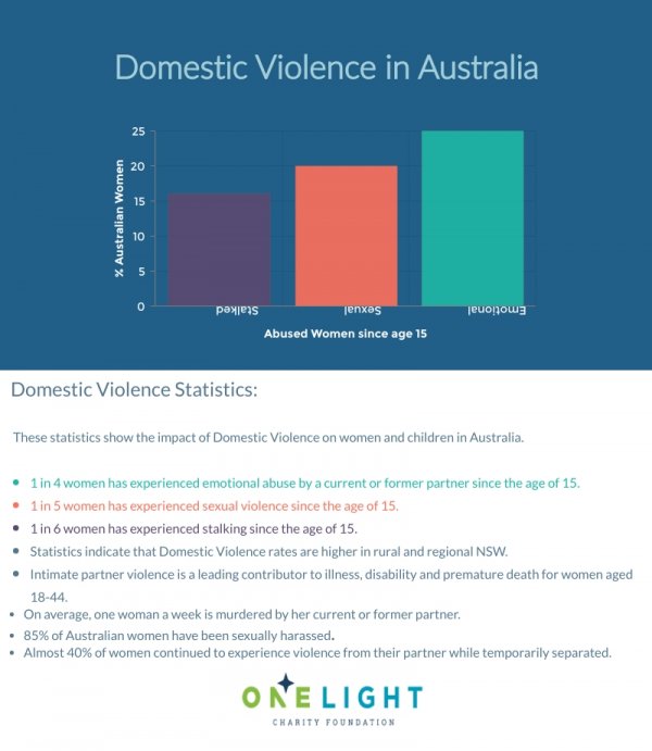 family violence case studies australia